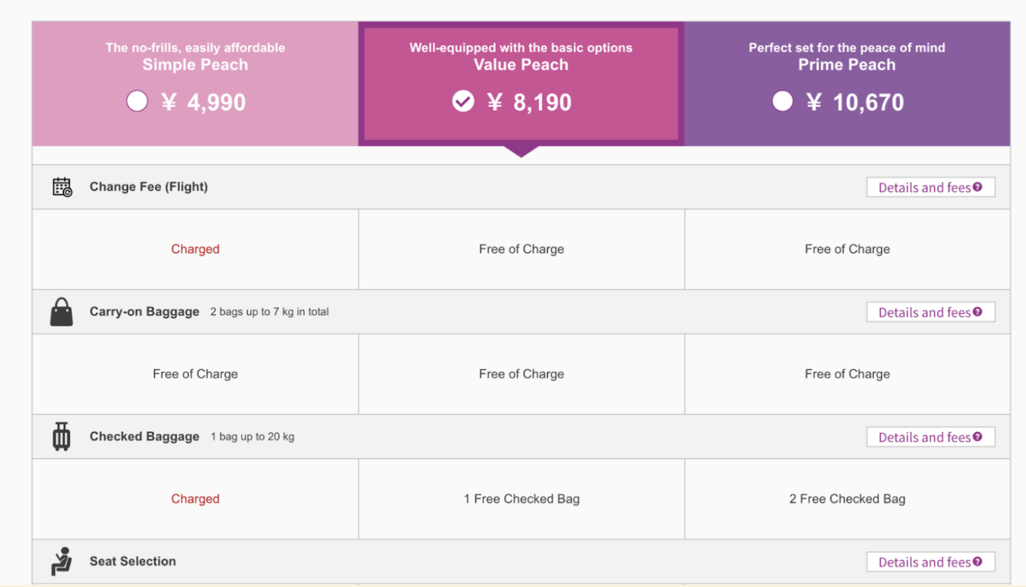 travel fare expenses